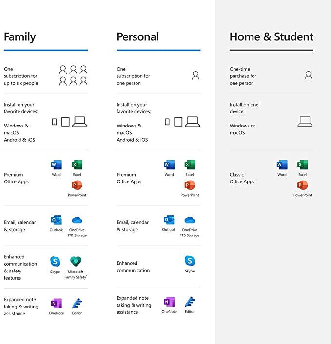 office 365 home and student for mac